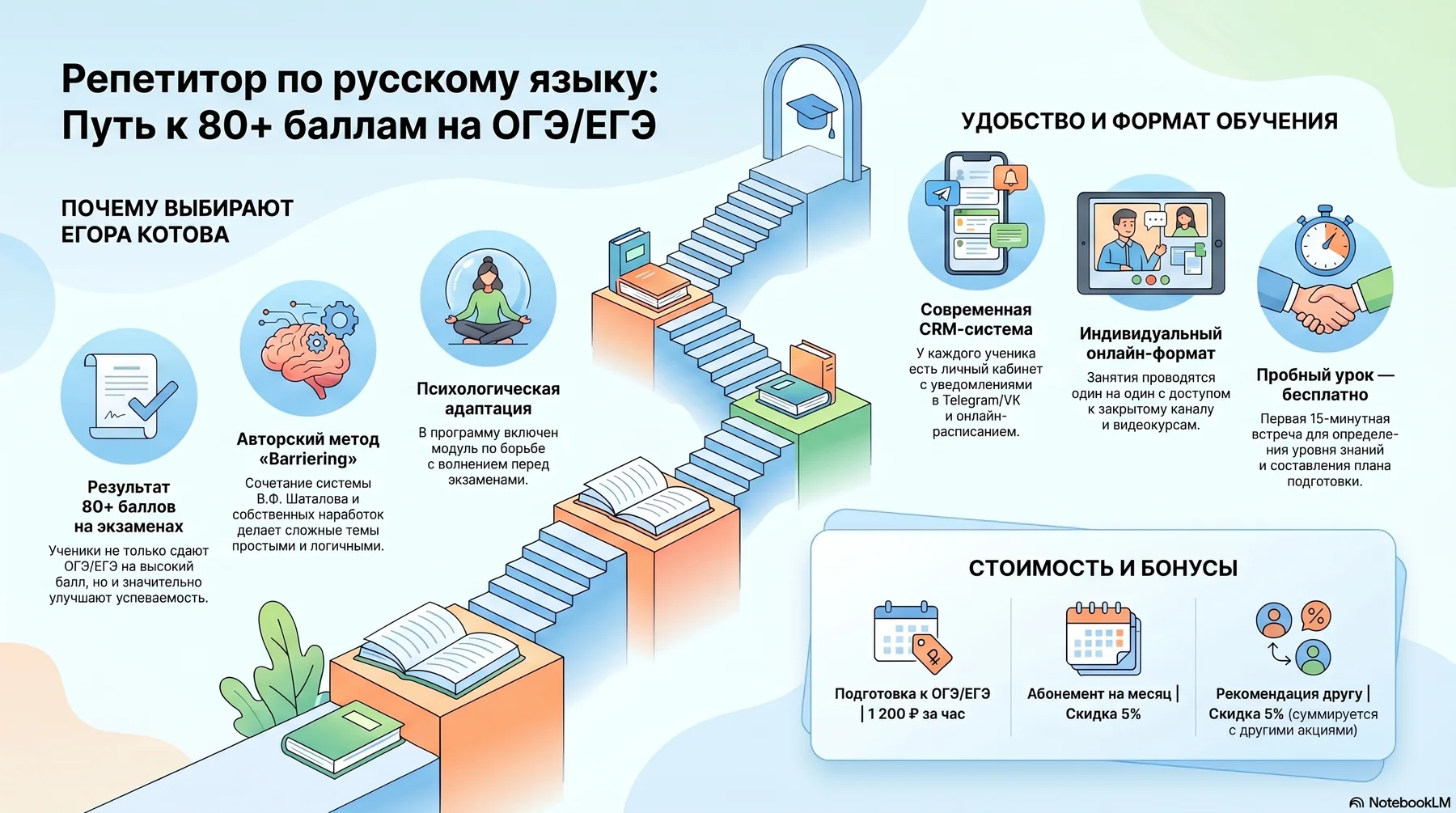 Наглядная схема для подготовки к ОГЭ и ЕГЭ по русскому языку